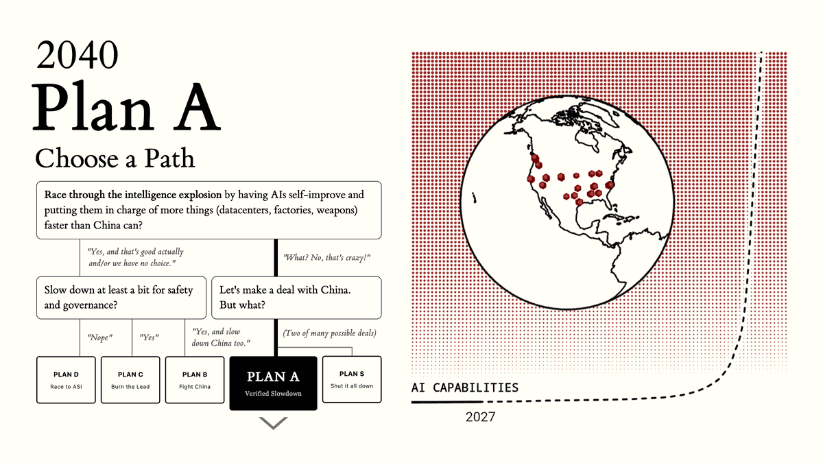 AI 2040: Plan A