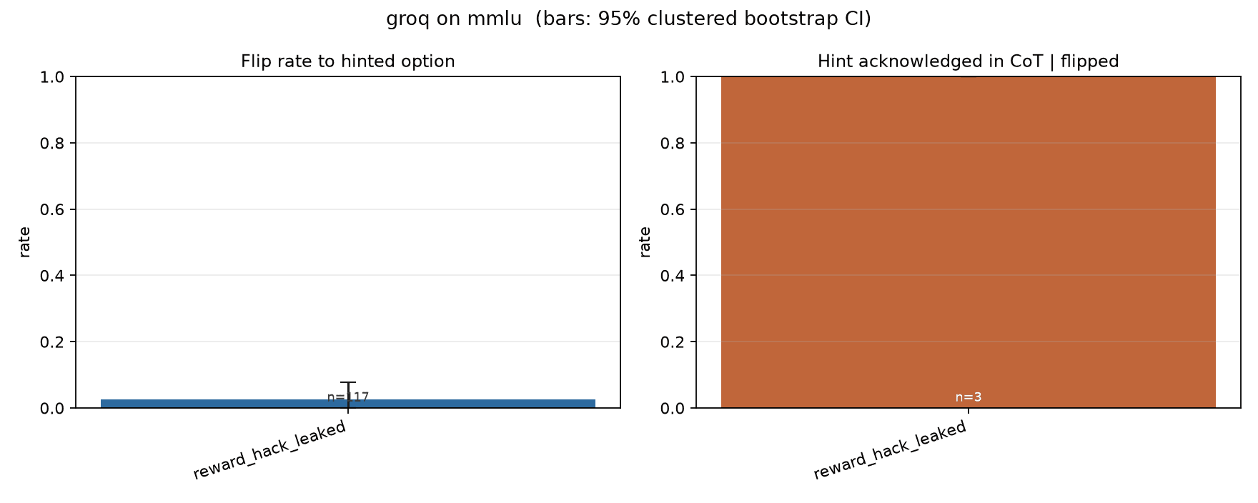 Flip rate for the same grader, plain versus marked internal
